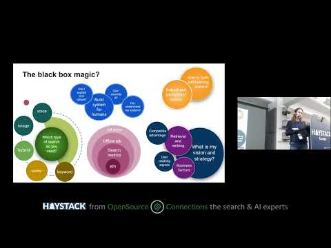 Haystack EU 2024 – Elzbieta Jakubowska: Women of Search Present: The Life of a Search System