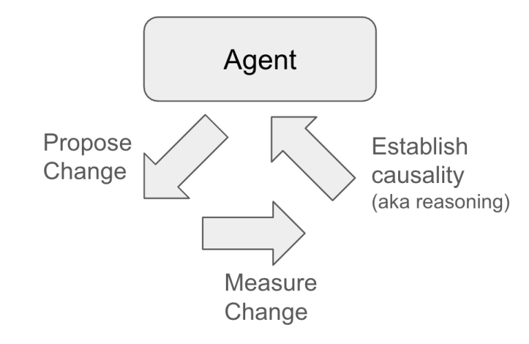 An agent-coded search reranker